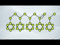 Questce que la dpolymrisation de la technologie pyrowave