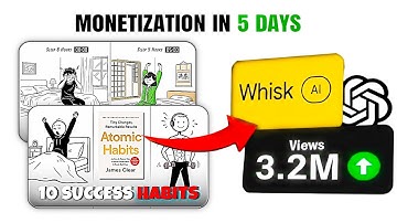 Hoe ik VIRALE inspirerende video