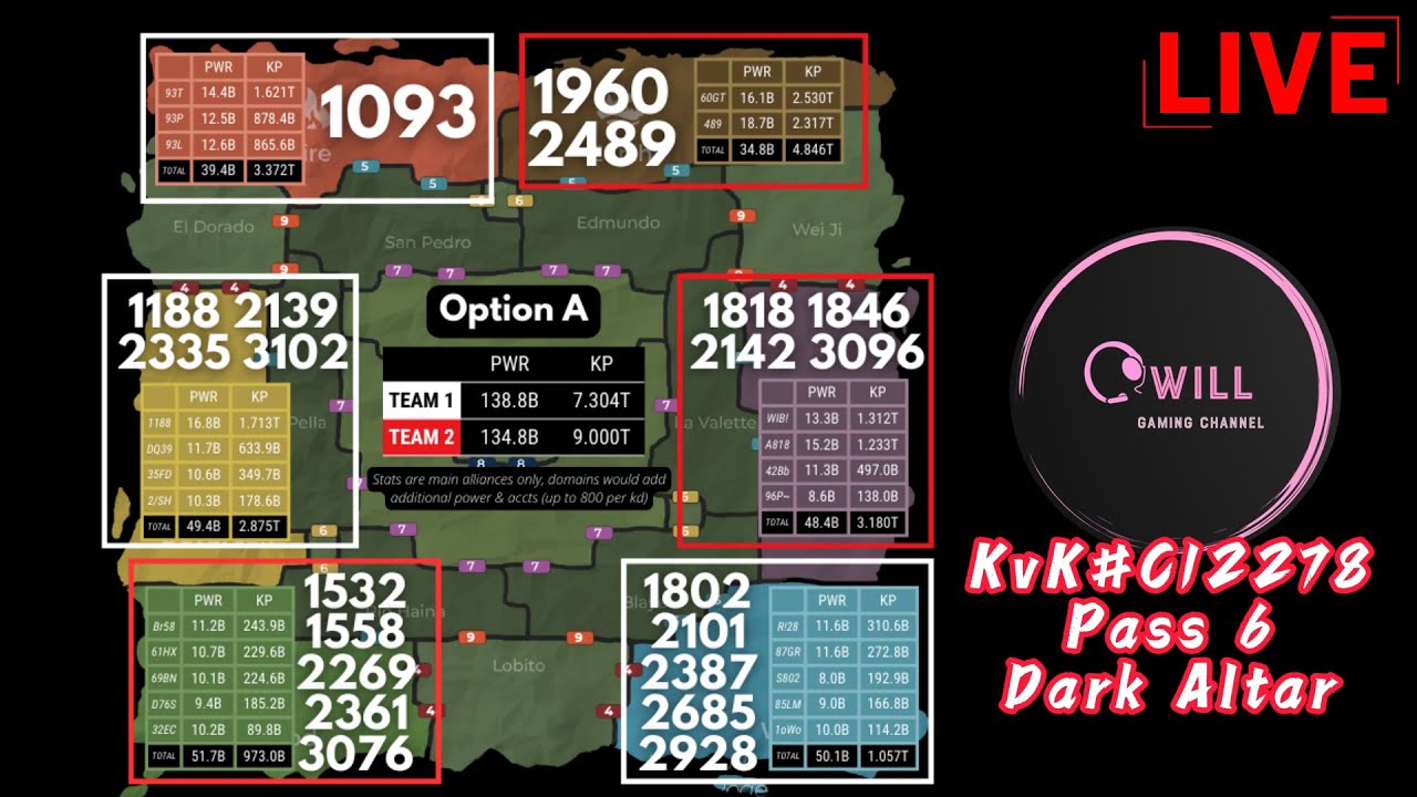 1960+2489 vs 1093 1st Dark Altar - Rise of Kingdoms - YouTube