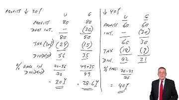 Capital Structure and Financial Ratios – Financial Gearing - ACCA Financial Management (FM)