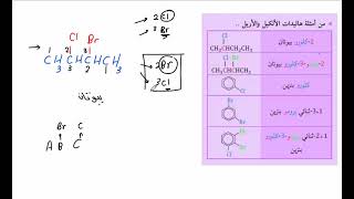 29- شرح كتاب عبد الكريم كيمياء طبعة ٢٠٢٣ الدرس العاشر (مشتقات الهيدروكربونات الجزء الاول)