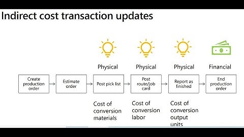 Manufacturing Accounting D365 SCM Inventory SETUP P4
