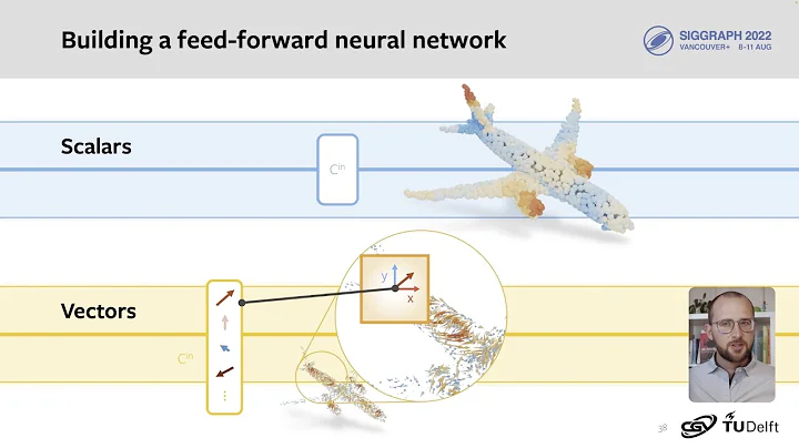 DeltaConv: Anisotropic Operators for Geometric Deep Learning on Point Clouds