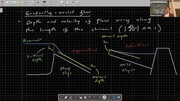 CE356: Elements of hydraulic engineering (SP 2025), Lecture 23: Gradually-varied flow 1