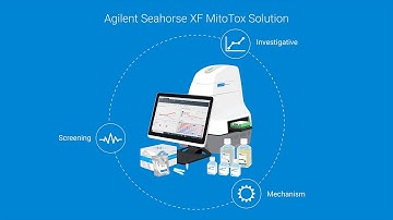 Agilent Seahorse XF Mito Tox Assay Kit Video