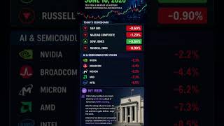 Stock market update 16th of June 2026 #stockmarket #peacefulinvestor #investing