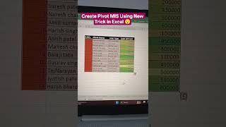 Create Pivot Table ( MIS Report ) using New Excel Trick #shortcutkeys #excel #shorts #spreadsheets