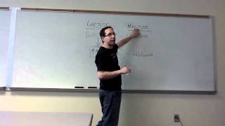 Lab Review - Specificity & Cofactors of Lactase (Unit 8 Enzymes)