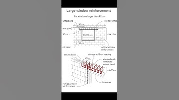 Basic Knowledge for Civil Engineering | Large Window Reinforcement | #Shorts #Building