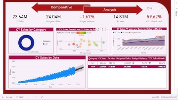 Comparative Analysis Dashboard ll Power BI