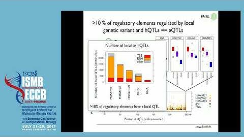 Genetic and epigenetic variation in regulatory elements... - Judith Zaugg - RegGen - ISMB/ECCB 2017