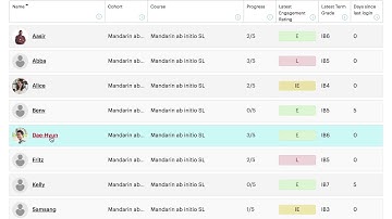Pamoja Taught course demo: Site-based Coordinator view