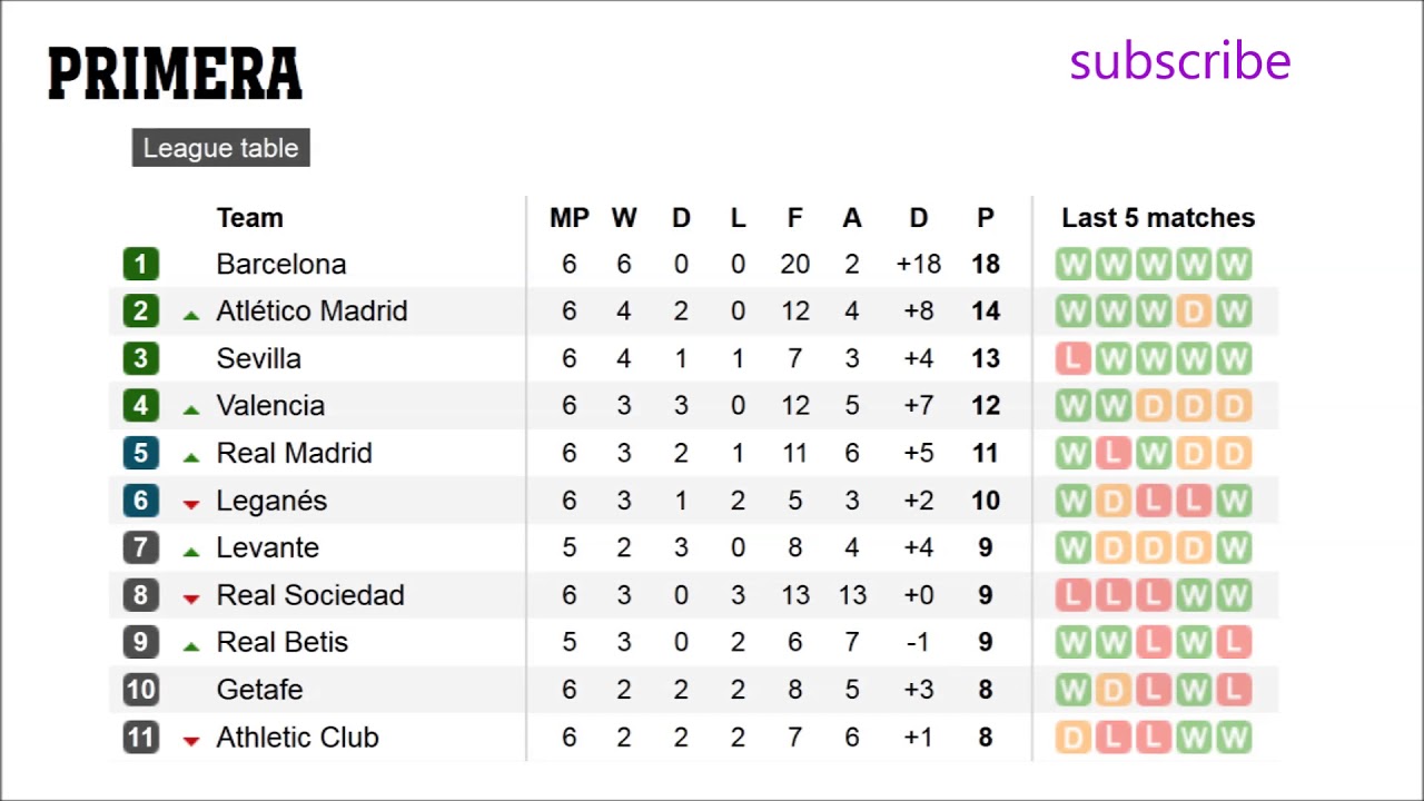 Trudiogmor La Liga Table Results