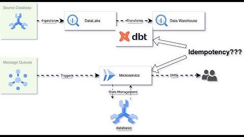 The Importance of Idempotency in Designing Data Pipelines