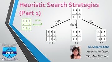 Heuristic Search Strategies (Part 1). 11th Video of Artificial Intelligence Lecture Series