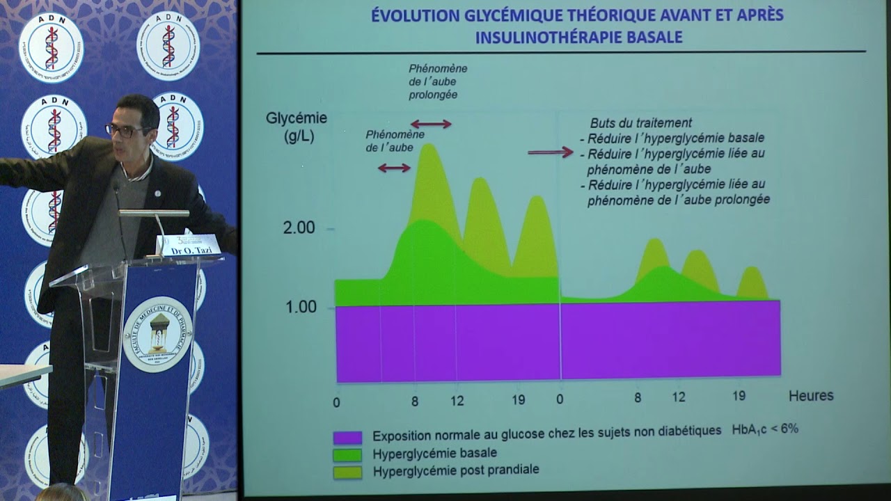 ADN Diabète 2016  - Insulinothérapie basale  - Othman TAZI - Casablanca