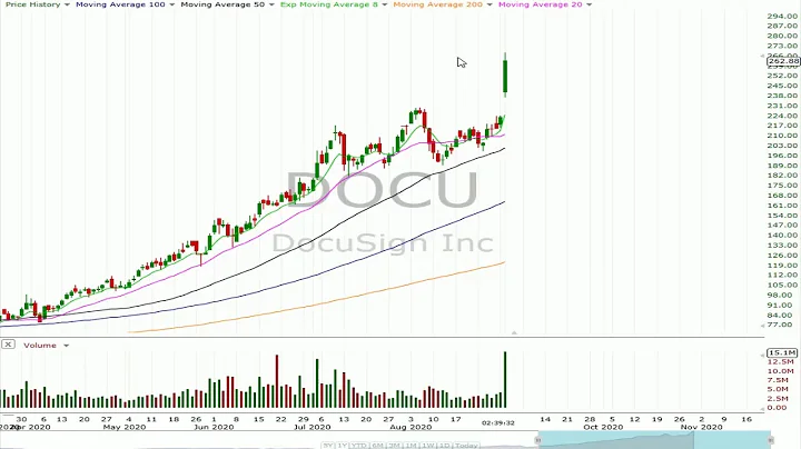 Options In Play - ZM's Reminder