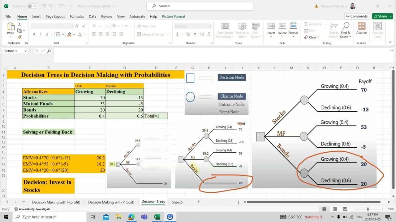 Decision Trees for Decision Making using Probabilities (EMV, EV, Payoff ...