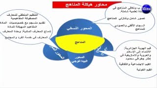 الجيل الثاني للمناهج المدرسية : من التصميم إلى التنفيذ