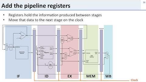 L7 4 mips pipeline