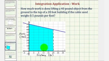 Ex 2: Integration Application - Work Lifting an Object and Cable