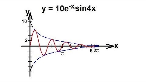 PreCalculus - Trigonometry (38 of 54) Graphing the Product of a Trig Function (No Calculators!)