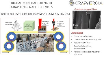 GRAPHERGIA Hub Webinar Series 3 - Laser-Induced Graphene & MXenes on Polymers for Wearable Devices