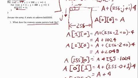 Cache Analysis Example (part 1)