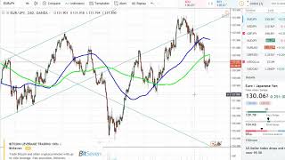 US Dollar Pullback Yen in Limbo