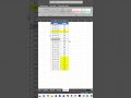 Excel Forecasting Functions You Must Know