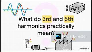 Harmonics in VFD| What is Harmonics| Variable Frequency Drive| How Harmonics Produced