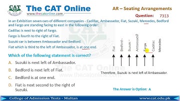 Analytical Reasoning – Seating Arrangements 7313 solution explained in Urdu for prep of NTS GAT NAT