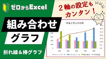 「折れ線＆棒グラフ」の組み合わせグラフ。右側の軸もチェックを入れるだけ♪【ゼロからExcel】