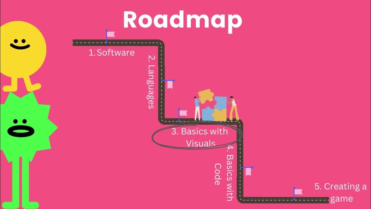 Roadmap to learn programming NoProgrammer YouTube