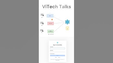 Snowflake: Multiple Ways to Load Data #vitechtalks  #snowflake #learnsql #coding #vitechtalkssnow