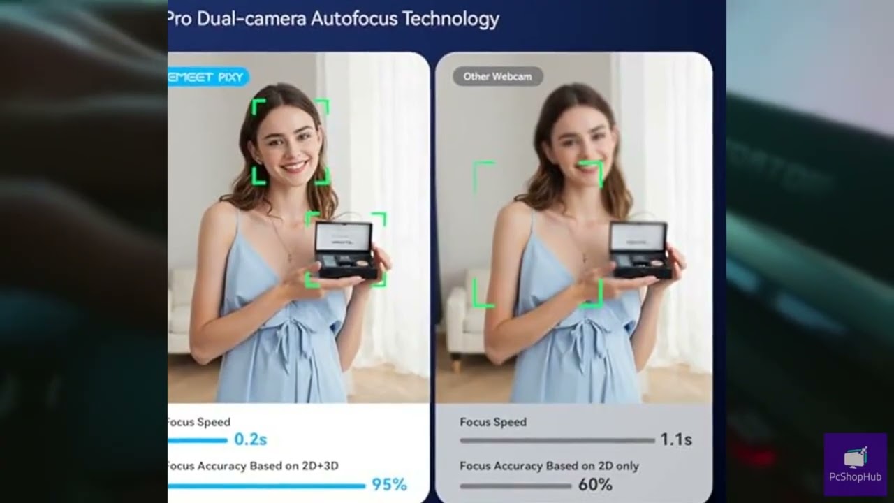 Review - EMEET PIXY Dual-Camera AI-Powered PTZ Camera 4K, AI Tracking, PDAF&AI Autofocus