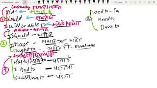 1st Demo All Spoken Modals Explained Practically By-Atul Maurya 