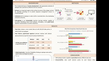 CSM-epitope: linear B-cell epitope... - Bruna Moreira da Silva - 3DSIG - Poster - ISMB 2022