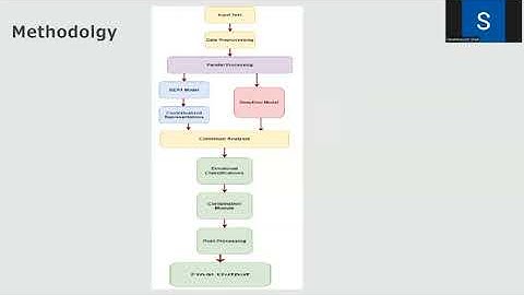 Emotion Detection in Text for Sentiment Analysis