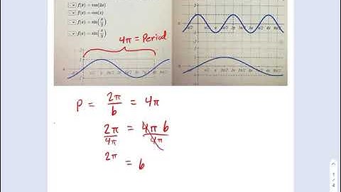 SM3.08.12 -- Intro Period