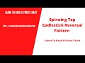 Spinning Top Candlestick Pattern | The Best Forex EA Bot