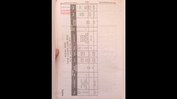 First year XI Commerce Accounting 2017 solve paper Regular & private   solve answer solve 10 years