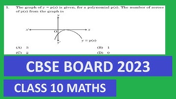 The graph of y = p(x) is given, for a polynomial p(x). The number of zeroes of p(x) from the graph