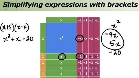 Using the area model and algebra tiles to multiply two binomials (3)