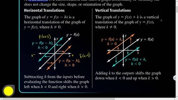Alg1 03.06 Transformations of Graphs of Linear Functions Part 1