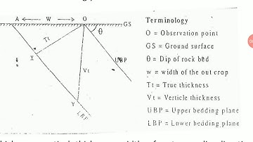 18CVL47 by Dr. Veeresh Menasinakai. Thickness of strata problem