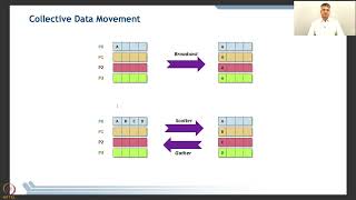 Week 5: Lecture 3: Collective Communication in MPI Profile