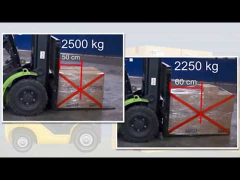 Vídeo: Uma empilhadeira com capacidade de 5.000 lb em um centro de carga 24 pode elevar a carga a seguir?