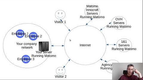 Differences between cloud version and on premise version of Piwik / Matomo