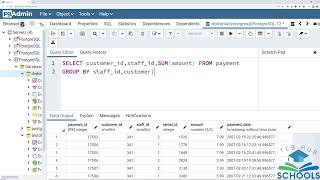 PostgreSQL Tutorial – Class 5 Part 2 | GROUP BY (Part 2) | Group By Challenge